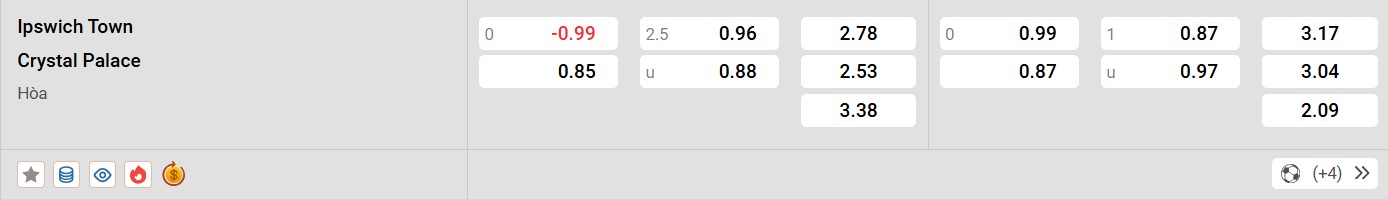 Nhận định soi kèo Ipswich vs Crystal Palace, 02h30 ngày 4/12/2024