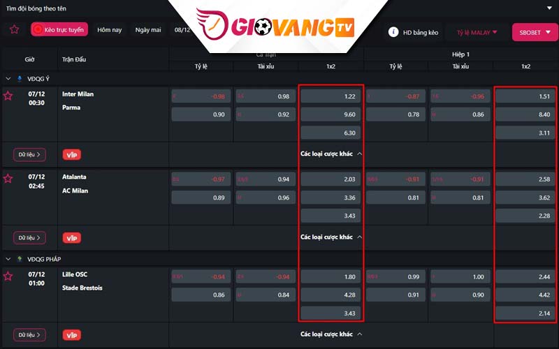 Cách đọc kèo 1x2 trên bảng kèo bóng đá Giovang