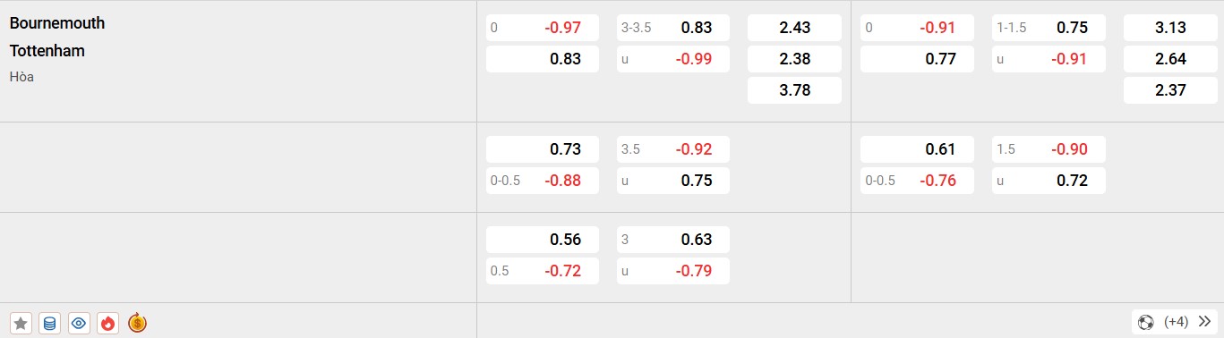 Nhận định soi kèo Bournemouth vs Tottenham, 03h15 ngày 6/12/2024