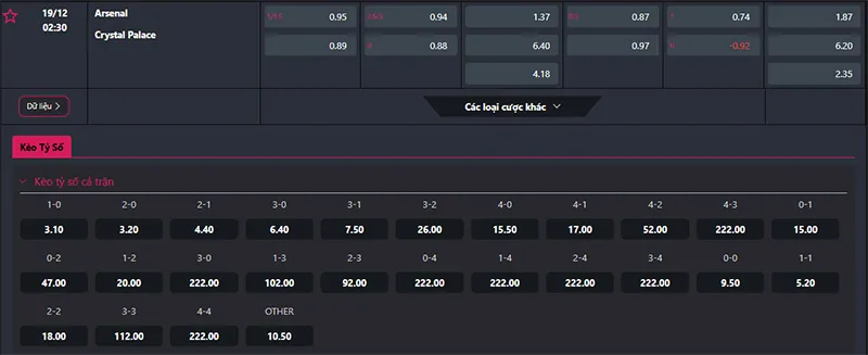 Thông tin tỷ lệ kèo Arsenal vs Crystal Palace