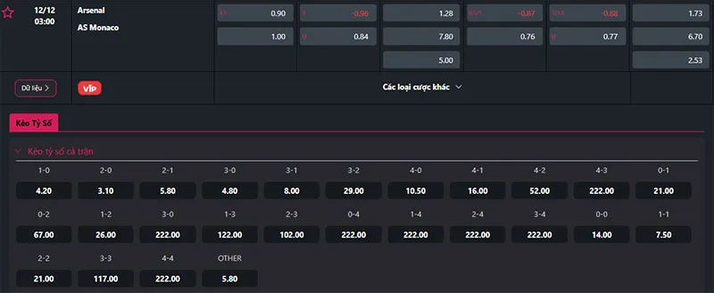 Thông tin tỷ lệ kèo Arsenal vs Monaco