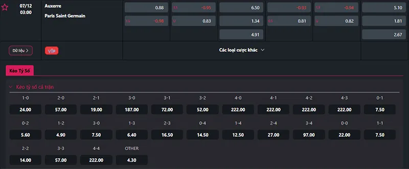 Thông tin tỷ lệ kèo Auxerre vs PSG