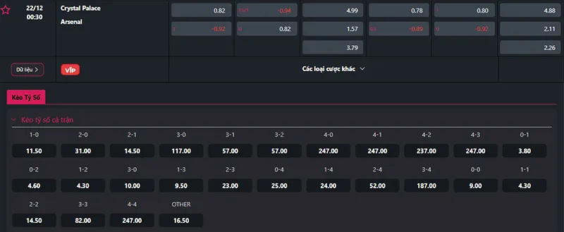 Thông tin tỷ lệ kèo Crystal Palace vs Arsenal