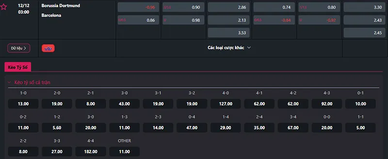 Thông tin tỷ lệ kèo Dortmund vs Barcelona