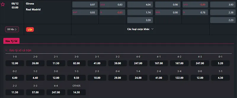 Thông tin tỷ lệ kèo Girona vs Real Madrid