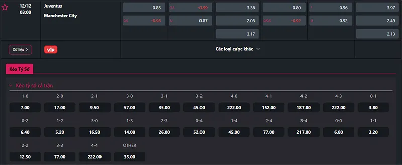 Thông tin tỷ lệ kèo Juventus vs Man City
