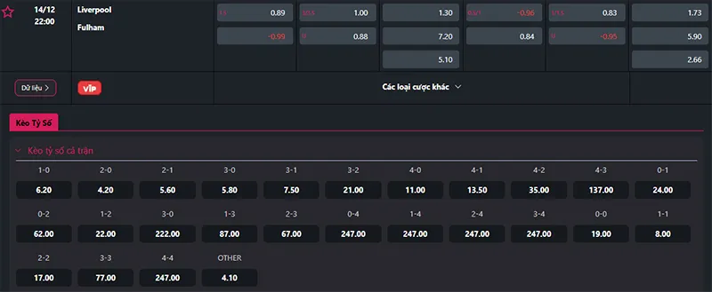 Thông tin tỷ lệ kèo Liverpool vs Fulham
