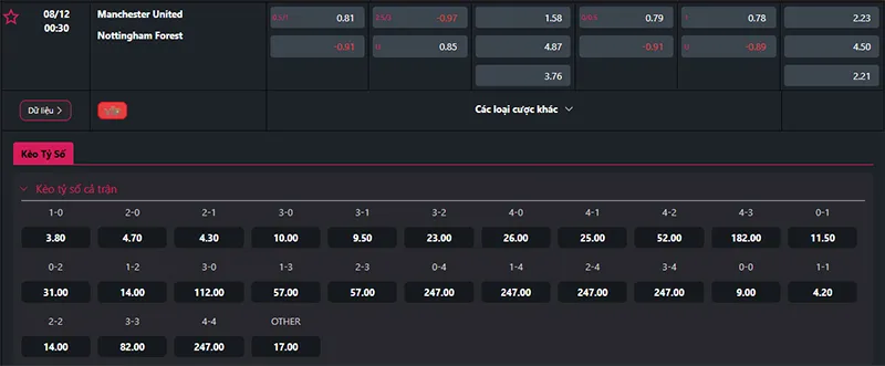Thông tin tỷ lệ kèo Man Utd vs Nottingham