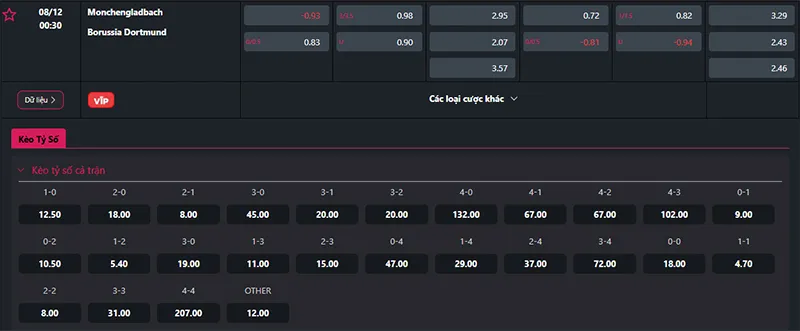 Thông tin tỷ lệ kèo Monchengladbach vs Dortmund