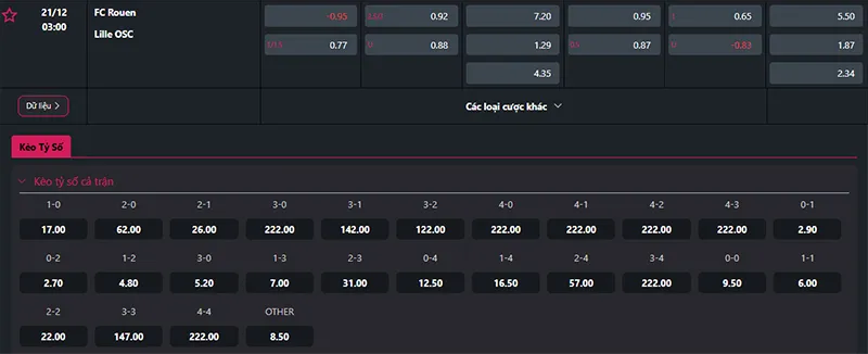 Thông tin tỷ lệ kèo Rouen vs Lille