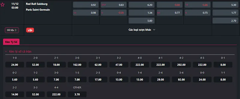 Thông tin tỷ lệ kèo Salzburg vs PSG