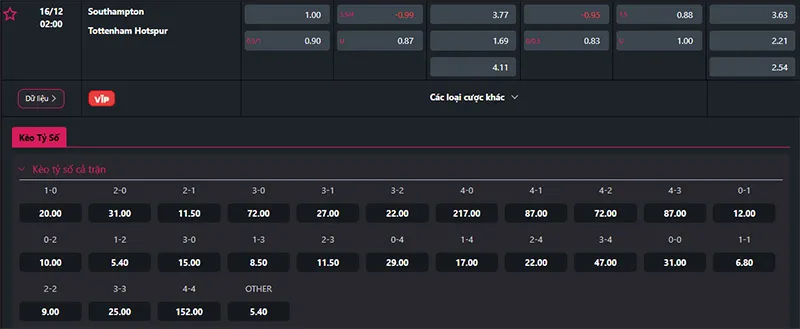 Thông tin tỷ lệ kèo Southampton vs Tottenham