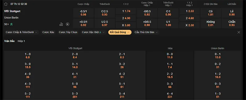 Thông tin tỷ lệ kèo Stuttgart vs Union Berlin
