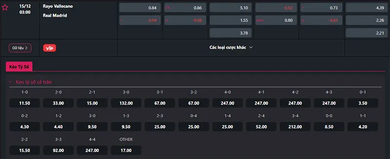 Thông tin tỷ lệ kèo Vallecano vs Real Madrid