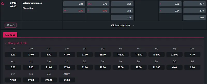 Thông tin tỷ lệ kèo Vitoria vs Fiorentina