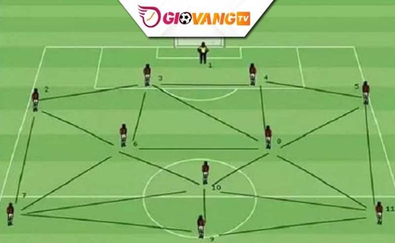 Quá trình phát triển Tiki Taka